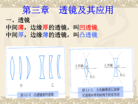 初中物理中考物理备考复习课件透镜及其应用