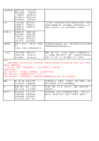 (小学必备80首古诗词)学生整理资料