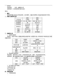 物权法复习资料