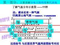 人教版初中地理-世界的气候类型-课件