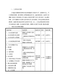 污水处理厂培训方案