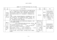 2018年4月本科教学迎评促建专项工作计划表.docx