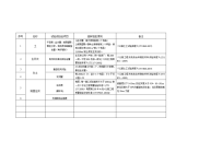 石灰改善土路基施工检测及检验项目