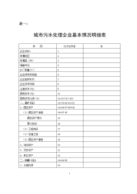 城市污水处理企业基本情况明细表