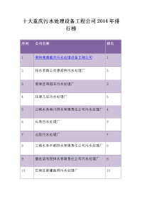 十大重庆污水处理设备工程公司2014年排行榜