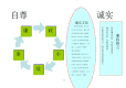 廉洁文化进校园手抄报.pdf