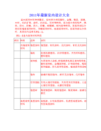 最新室内设计大全