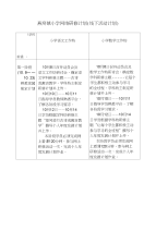 燕窝镇小学网络研修计划（线下活动计划）