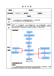 抗浮锚杆施工技术交底