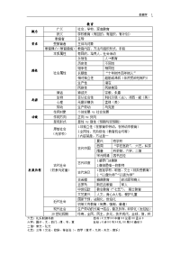 教育学表格总结