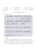 工艺工法QC河南博物馆预应力专项施工技术交底