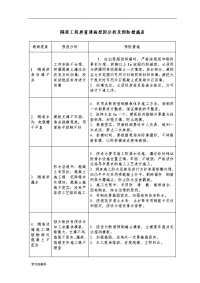 隧道工程质量通病原因分析与预防措施表