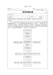 xxx墩身施工技术交底方案