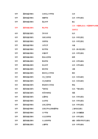 农学类国家级期刊