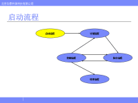 明确定义项目范围和交付