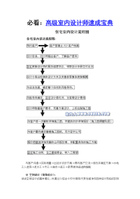 住宅室内设计流程图