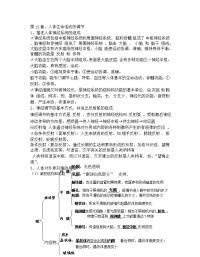 七年级生物下册复习提纲北师大版