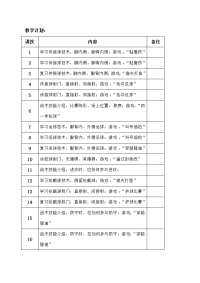 小学水平一足球教案-足球游戏教案