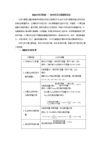 中考化学专题：初中化学计算题型总结