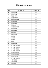 3#楼---报验申请表目录