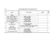 附表1：病险水库除险加固工作年度考核指标评分表