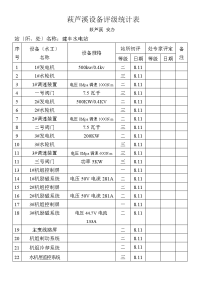 萩芦溪水电站设备评级统计表