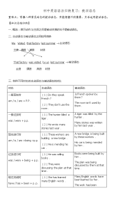 初中英语语法归纳：被动语态