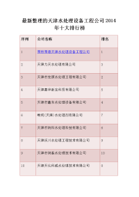 最新整理的天津水处理设备工程公司2014年十大排行榜