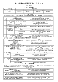 初中英语语法大全