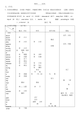 【英语】小升初英语语法-介词