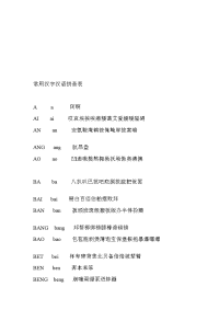 常用汉字汉语拼音表