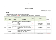 两化融合试运行清单——信息系统(实施以及其运行)