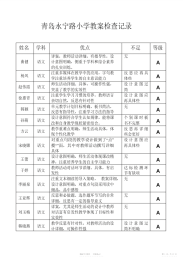 【教案】青岛永宁路小学教案检查记录