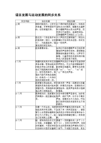 语言发展与运动发展的同步关系