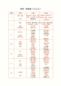 镇江明都员工食堂菜谱