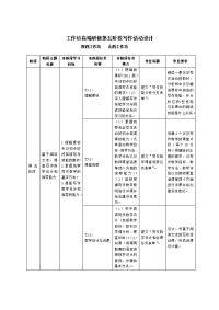 初中英语写作高端研修方案