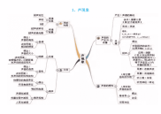 中考复习初中物理思维导图(易打印版)