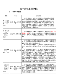 初中英语题型分析