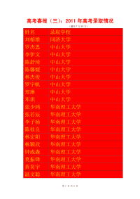 高考喜报(三)：2011 年高考录取情况