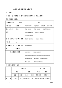 小学五年级英语语法知识汇总