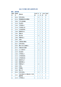 同济大学桥梁与隧道工程培养方案