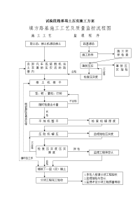 试验段路基施工方案