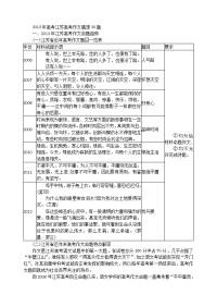 2013年高考江苏高考作文猜想30题