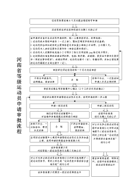 关于印发《河南省运动员技术等级管理办法实施细则 …