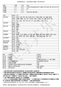 审计期末复习资料