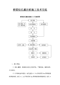 桥梁钻孔灌注桩施工技术交底