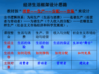 高中政治 一轮图表复习课件