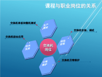 程控交换设备安装调试运行与维护项目7  交换机的运行与维护ppt课件.ppt