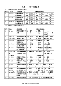 最新初中物理公式大全88509电子教案