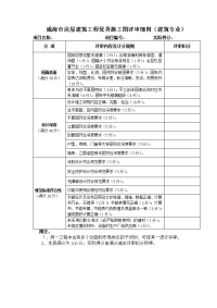 建筑专业施工图质量评价标准 - 威海勘察设计与建筑节能网